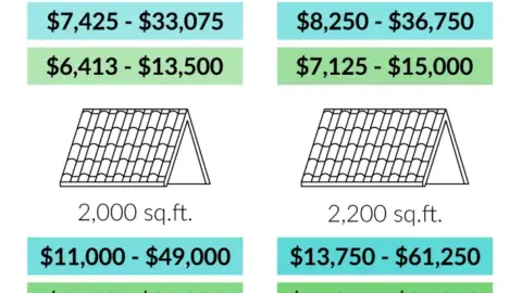 2023 Cost to Replace a Roof in California | Cost of a New Roof in