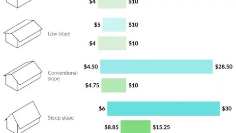 2023 Cost to Replace a Roof in Florida | New Roof Cost in Florida