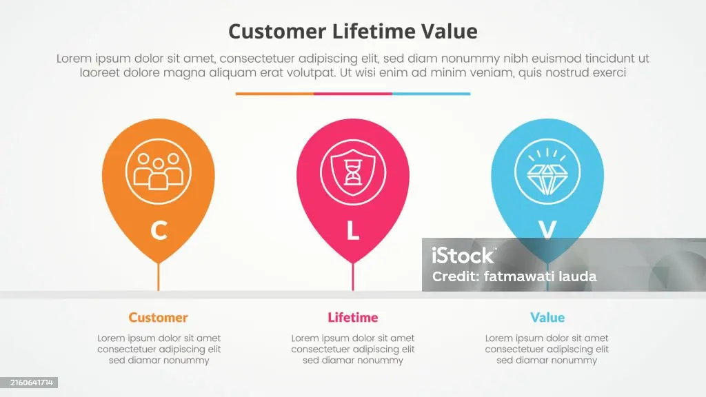 Clv Customer Lifetime Value Infographic Concept For Slide Presentation