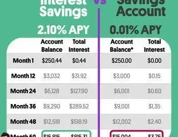 High yield savings accounts! | High interest savings, High yield
