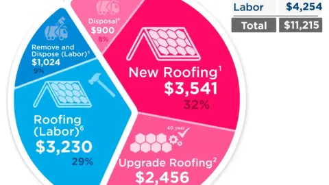 How Much Does It Cost To Replace Shingle Roof | My Projects