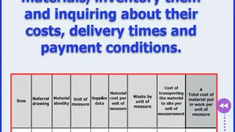 How to Calculate Direct Materials Cost - Steps and Examples