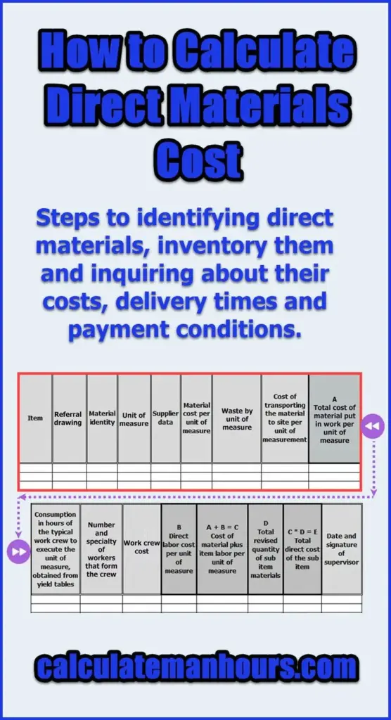 How to Calculate Direct Materials Cost - Steps and Examples