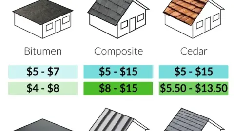 Roof Loads By Zip Codes – Snow Load By Zip Code – YZIP