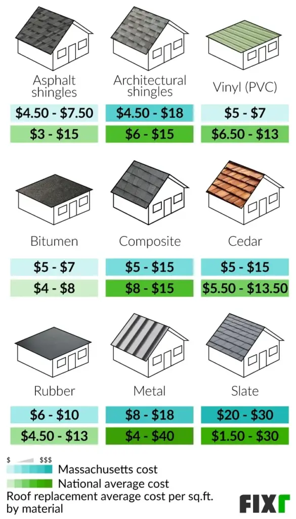 Roof Loads By Zip Codes – Snow Load By Zip Code – YZIP