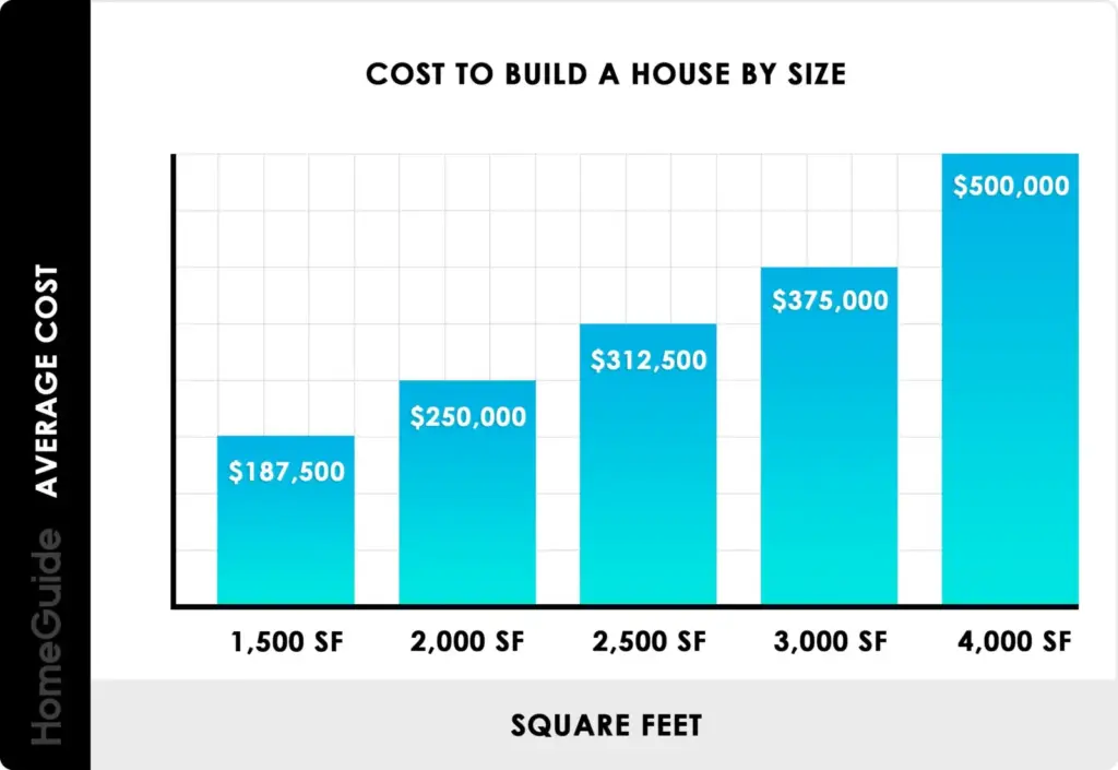 The Cost To Build A House In Australia – VLIB