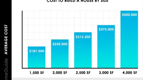The Cost To Build A House In Australia – VLIB